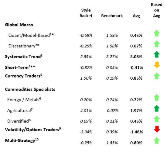 Kettera Strategies Heat Map - November 2024