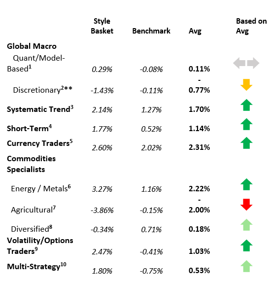 Kettera Strategies Heat Map December 2024