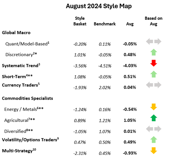 Kettera Strategies